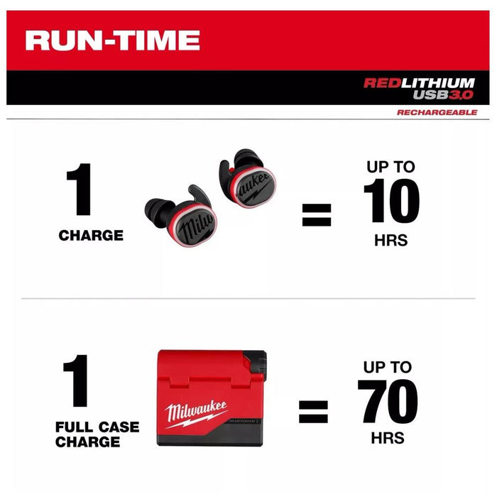 Milwaukee Job Site Earplugs Buds With Bluetooth - L4RLEPB - Rechargeable