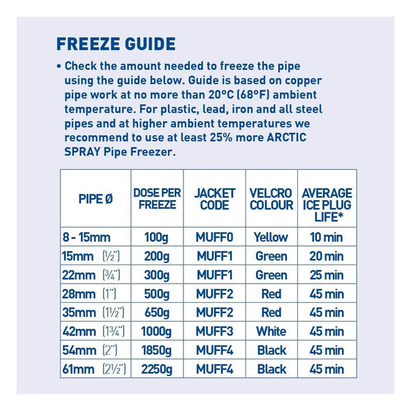 ARCTIC SPRAY ZE PRO PIPE FREEZE