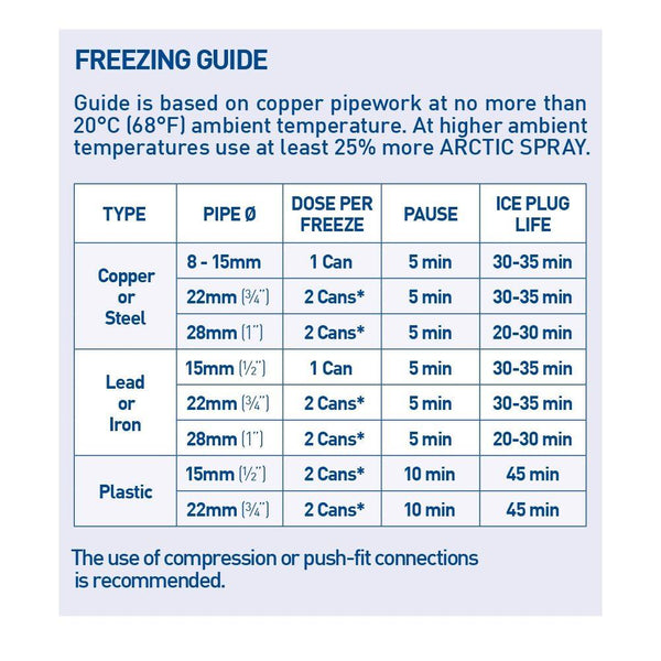 ARCTIC SPRAY ZE PIPE FREEZE KIT - SMALL