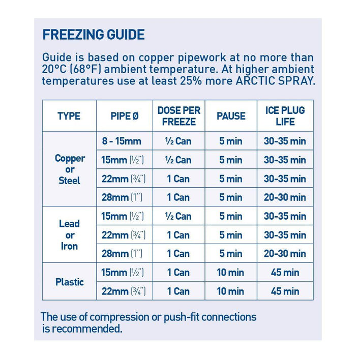 ARCTIC SPRAY ZE PIPE FREEZE KIT - LARGE