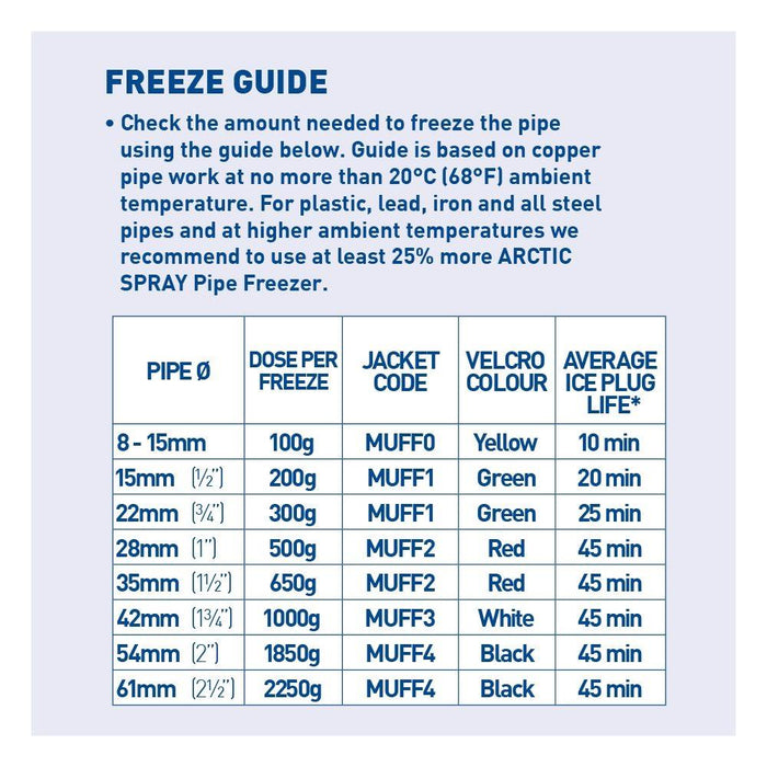 ARCTIC SPRAY ZE PROFESSIONAL KIT